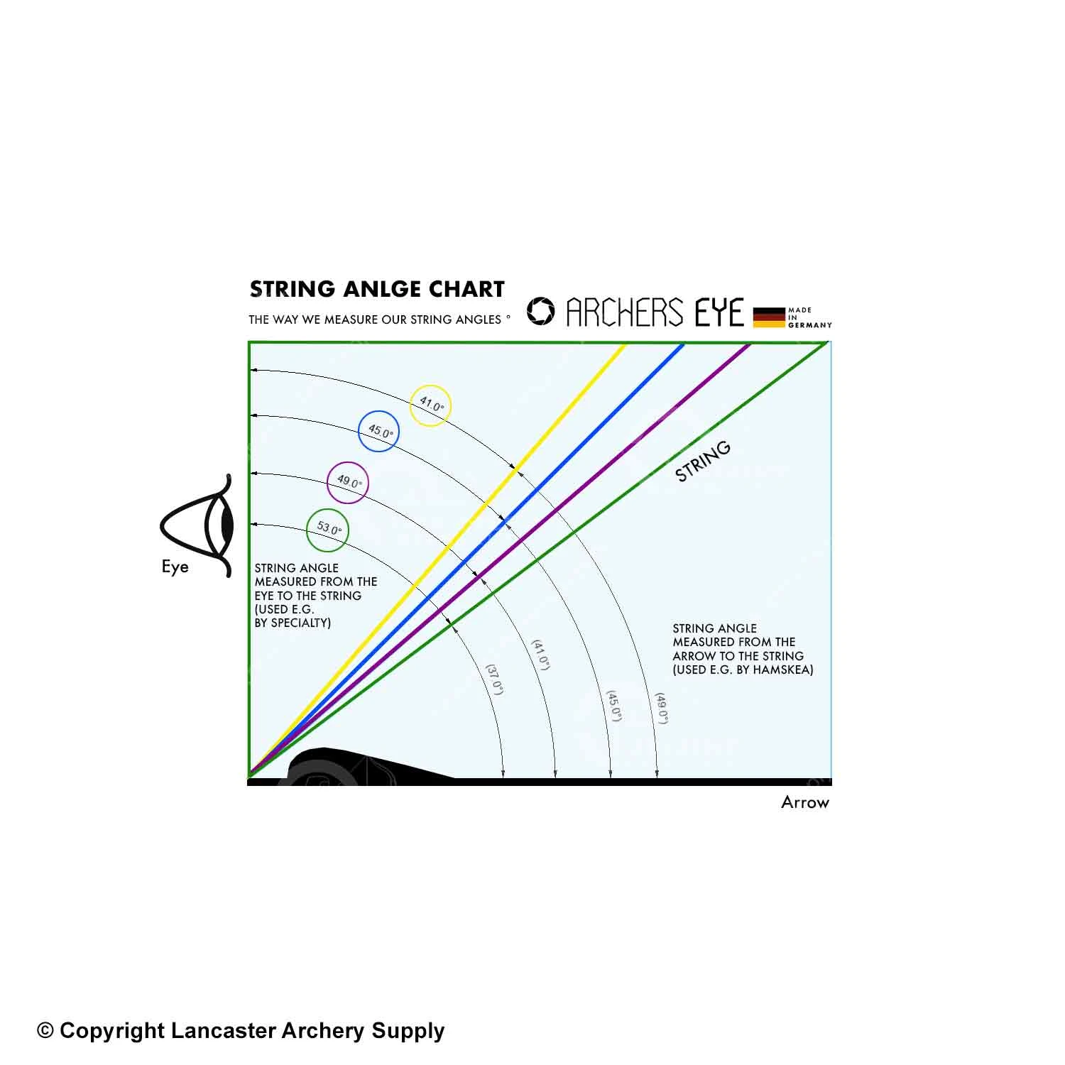 Archers Eye Final Vision Optimum Angle Peep Housing - Image 2